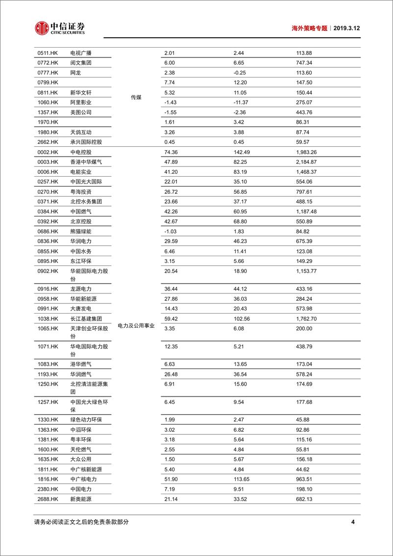 《海外策略专题：最新港股通已“出炉”，调整中信港股行业分类-20190312-中信证券-18页》 - 第8页预览图