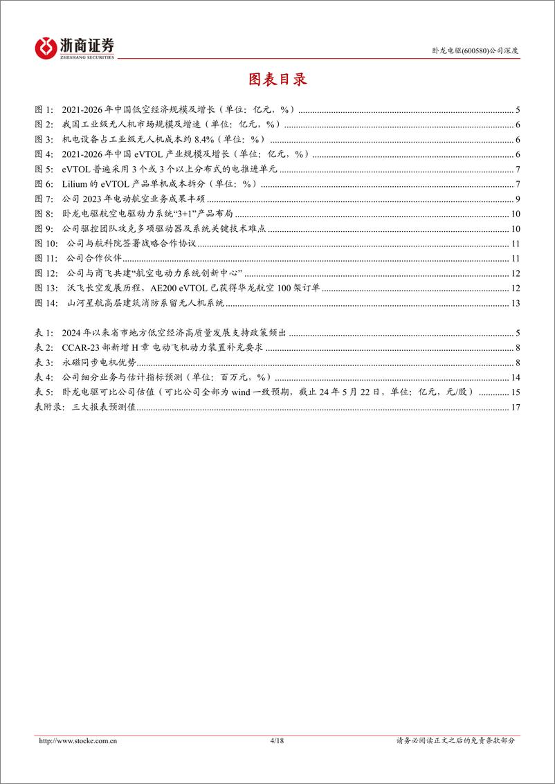 《卧龙电驱(600580)深度报告：航空电驱国际一流供应商，产品和客户积累奠定先发优势-240522-浙商证券-18页》 - 第4页预览图