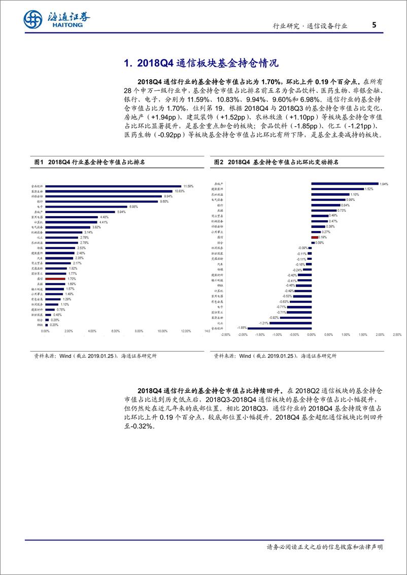 《通信设备行业：2018Q4通信板块基金持仓小幅回升，建议重点关注5G-20190129-海通证券-12页》 - 第6页预览图