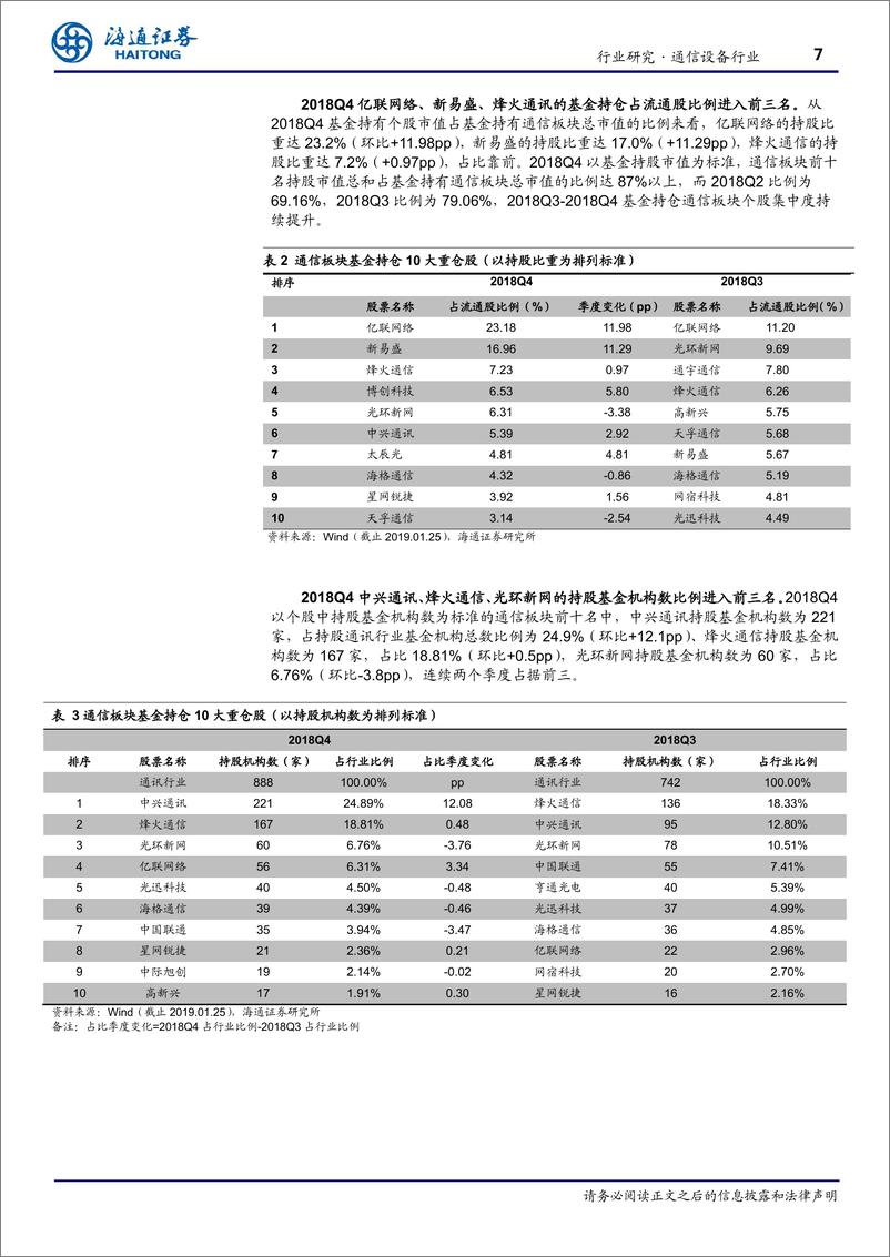 《通信设备行业：2018Q4通信板块基金持仓小幅回升，建议重点关注5G-20190129-海通证券-12页》 - 第8页预览图