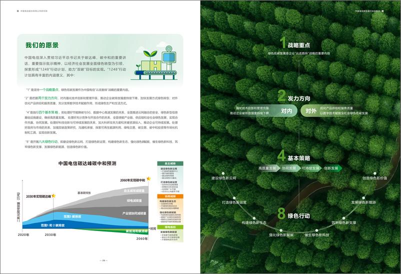 《2023中国电信碳达峰行动白皮书-中国电信》 - 第6页预览图