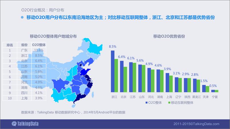 《TalkingData-2015年O2O移动应用行业白皮书》 - 第6页预览图