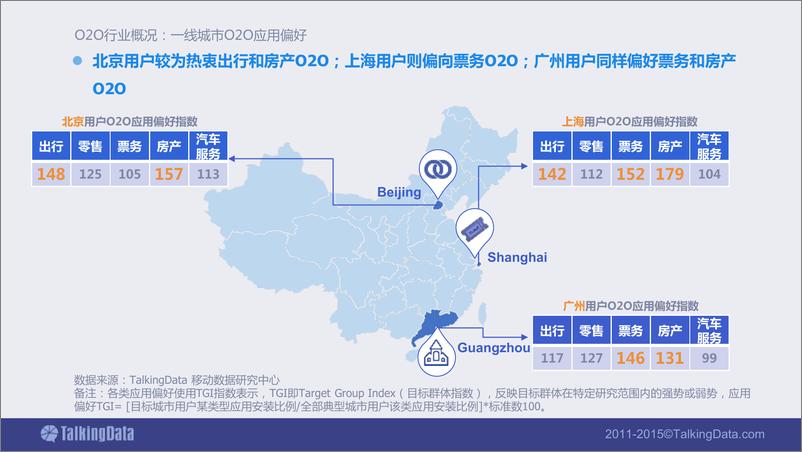 《TalkingData-2015年O2O移动应用行业白皮书》 - 第8页预览图