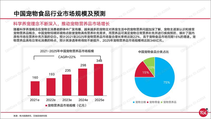 《2021-中国宠物保健品消费趋势及机会洞察》 - 第4页预览图