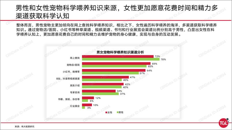 《2021-中国宠物保健品消费趋势及机会洞察》 - 第8页预览图