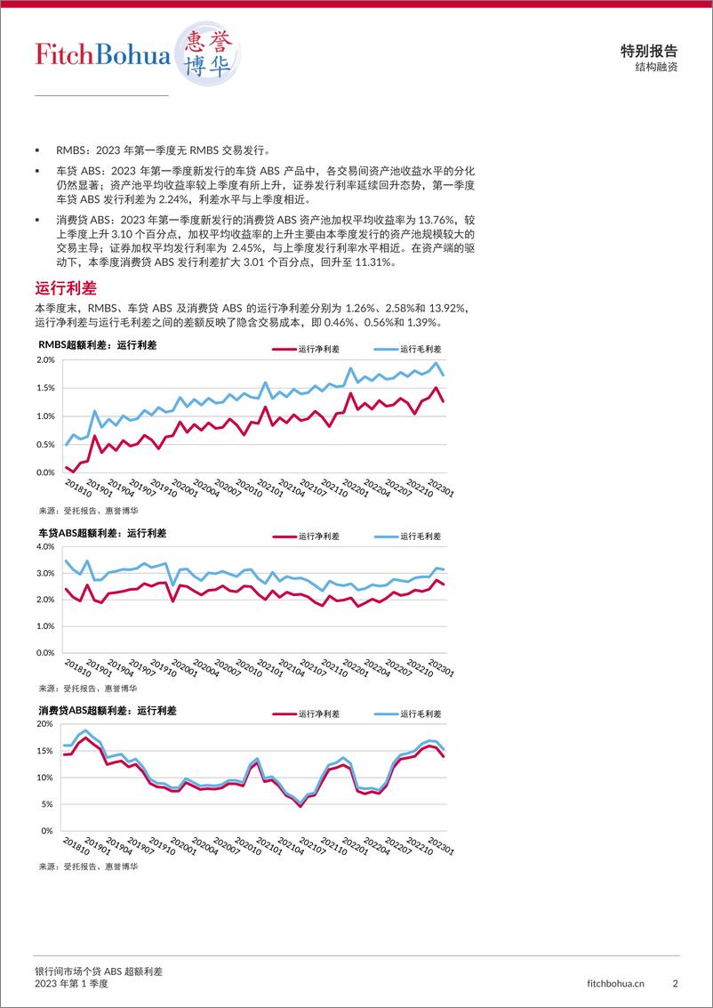 《惠誉博华银行间市场个贷ABS超额利差报告2023Q1-8页》 - 第3页预览图