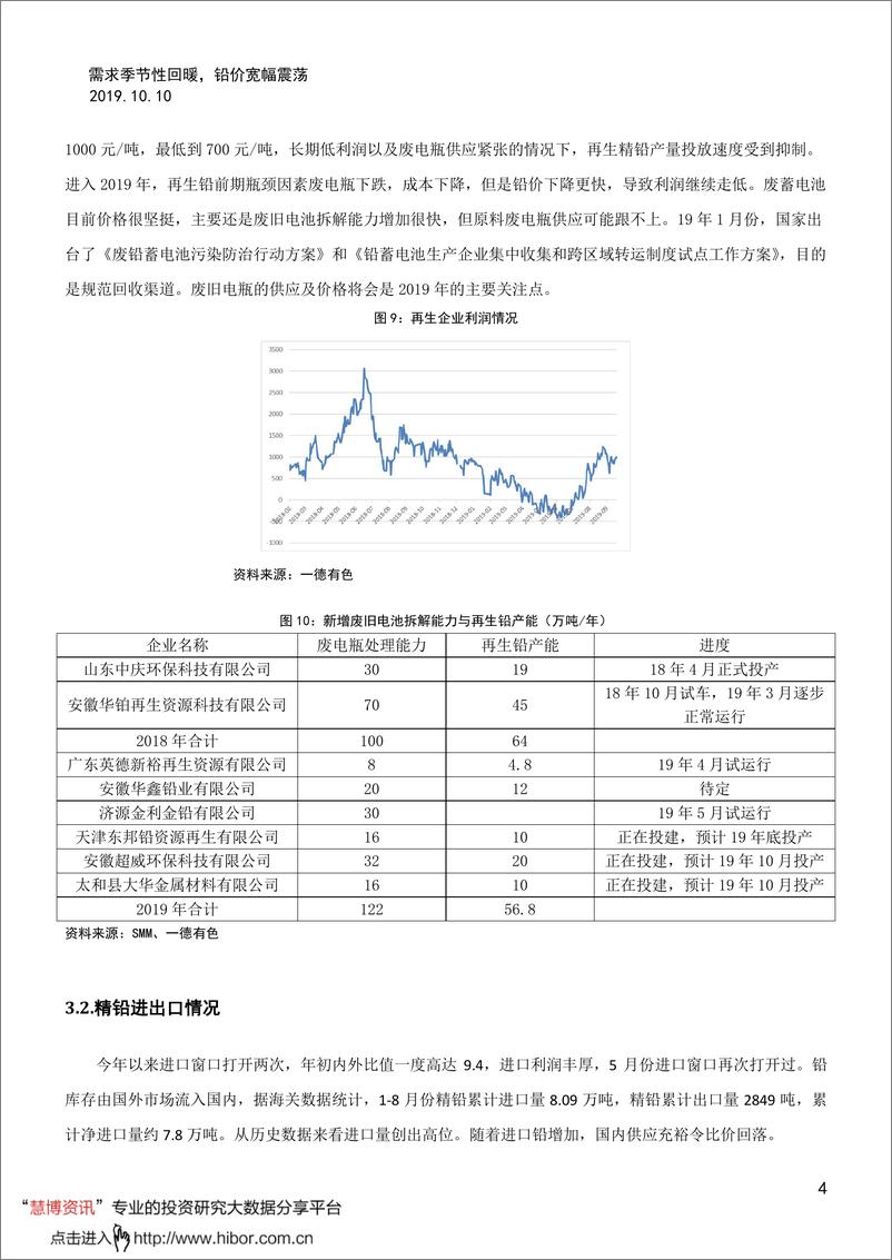 《铅四季度报：需求季节性回暖，铅价宽幅震荡-20191015-一德期货-12页》 - 第8页预览图