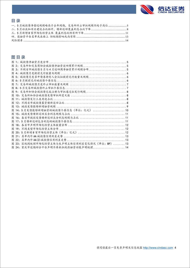 《城投债发行审批月度跟踪：5月城投融资出现净偿还，退平台名单尚在路上-240606-信达证券-16页》 - 第4页预览图