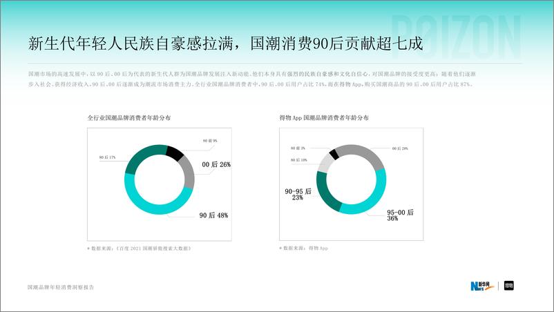 《国潮品牌年轻消费洞察报告-30页》 - 第5页预览图