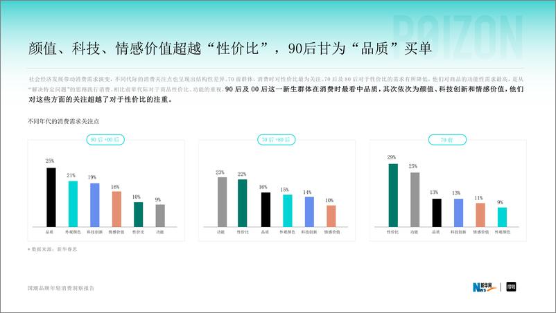 《国潮品牌年轻消费洞察报告-30页》 - 第7页预览图