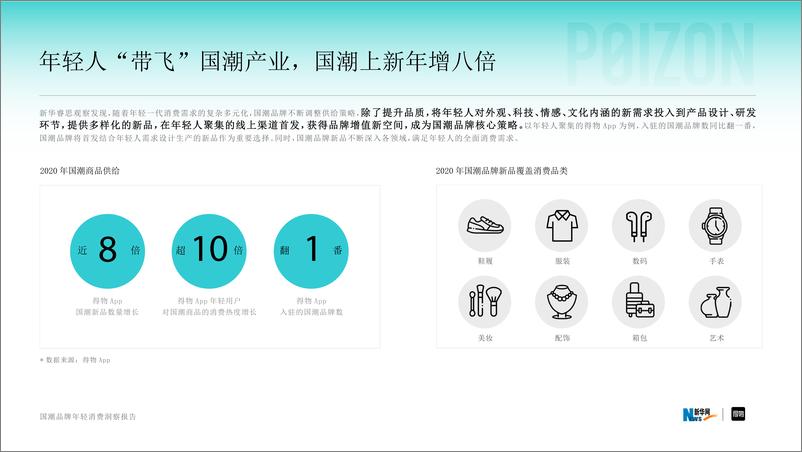 《国潮品牌年轻消费洞察报告-30页》 - 第8页预览图