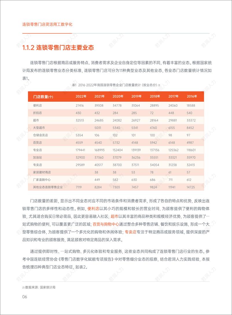 《君润人力_2024年连锁零售门店灵活用工数字化发展白皮书》 - 第7页预览图