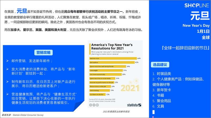 《SHOPLINE：欧美节日营销手册》 - 第5页预览图