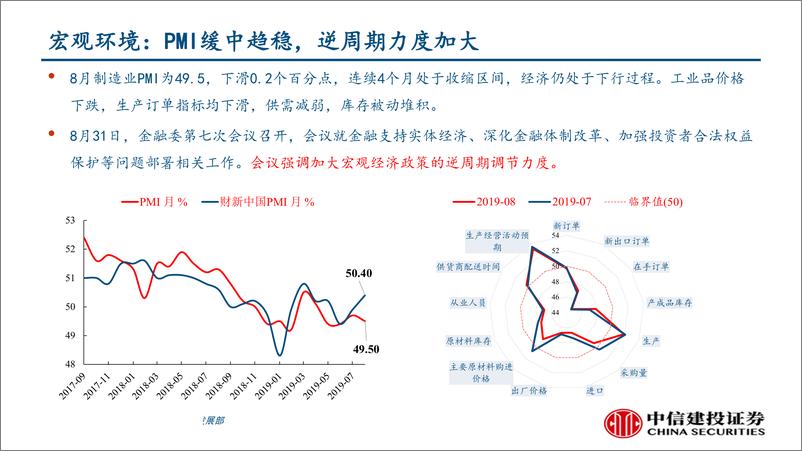 《行业景气度观察：加大逆周期调节力度，半导体景气向上-20190906-中信建投-36页》 - 第4页预览图