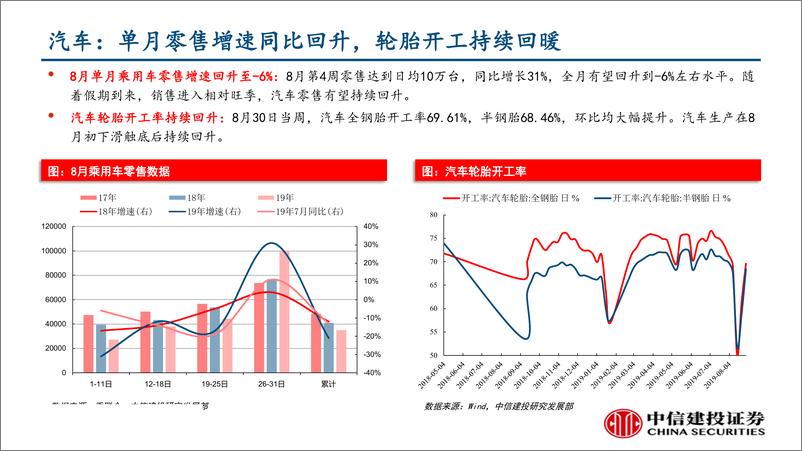 《行业景气度观察：加大逆周期调节力度，半导体景气向上-20190906-中信建投-36页》 - 第8页预览图