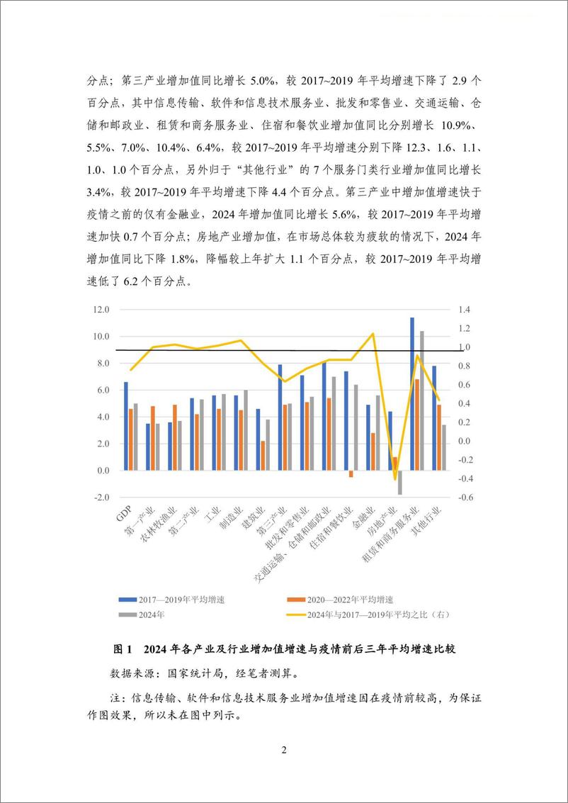 《NIFD宏观季报：经济回升、外部环境变化与政策支持-NIFD-2025.3-18页》 - 第6页预览图