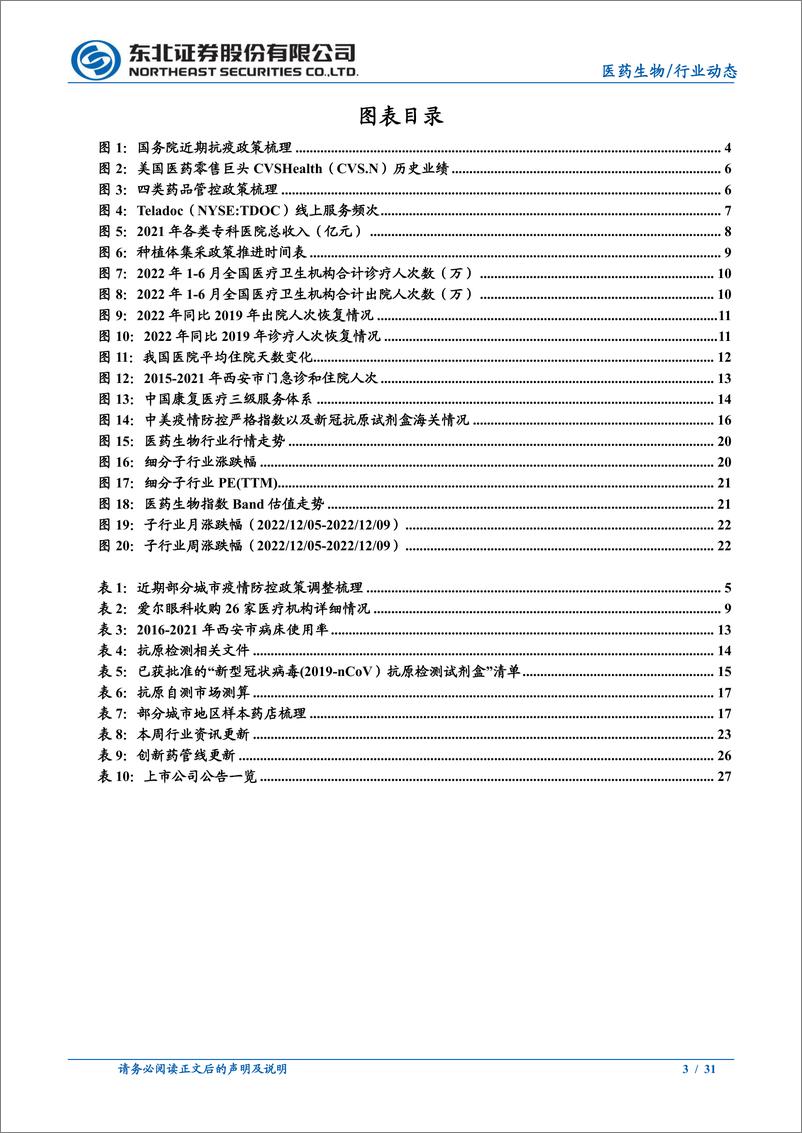 《医药生物行业：多地优化防疫措施，医药再迎配置良机-20221211-东北证券-31页》 - 第4页预览图