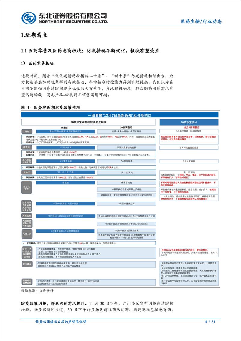 《医药生物行业：多地优化防疫措施，医药再迎配置良机-20221211-东北证券-31页》 - 第5页预览图