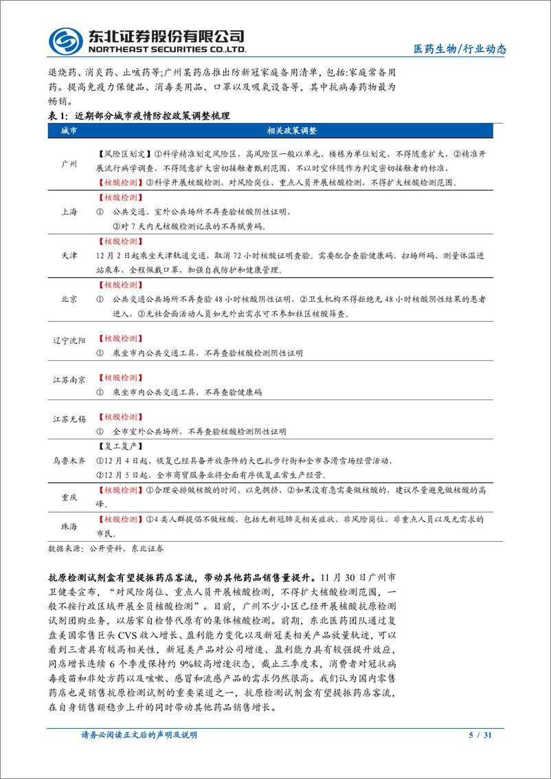 《医药生物行业：多地优化防疫措施，医药再迎配置良机-20221211-东北证券-31页》 - 第6页预览图