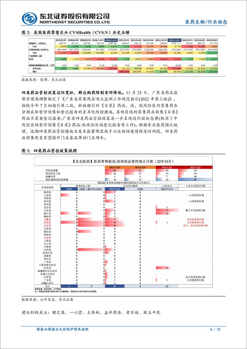 《医药生物行业：多地优化防疫措施，医药再迎配置良机-20221211-东北证券-31页》 - 第7页预览图