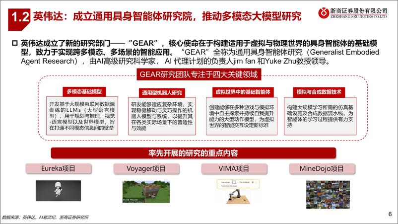 《浙商证券-人形机器人系列深度-六-：AI驱动，未来已来》 - 第6页预览图