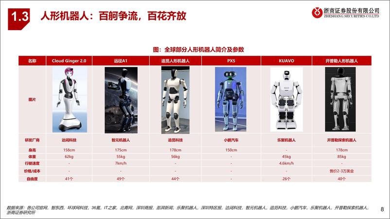 《浙商证券-人形机器人系列深度-六-：AI驱动，未来已来》 - 第8页预览图