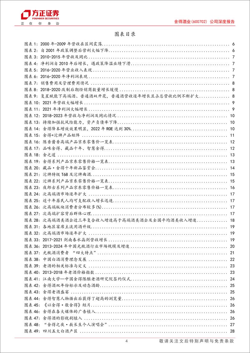 《舍得酒业(600702)公司深度报告：几经浮沉有舍得，风物长宜放眼量-241121-方正证券-42页》 - 第4页预览图