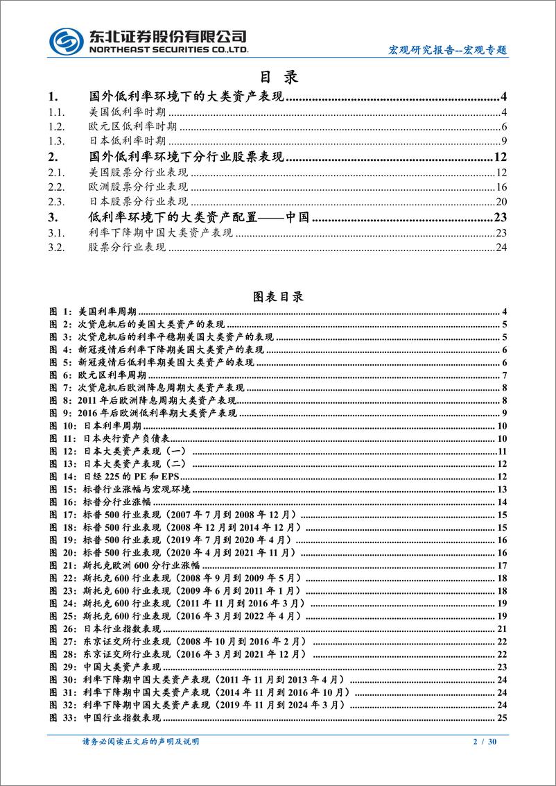 《宏观专题：以史为鉴，低利率环境下的大类资产配置-240509-东北证券-30页》 - 第2页预览图