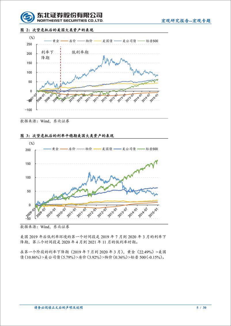 《宏观专题：以史为鉴，低利率环境下的大类资产配置-240509-东北证券-30页》 - 第5页预览图