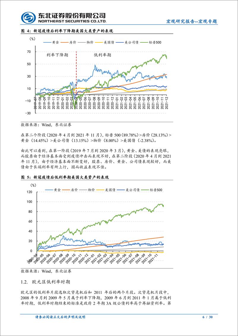 《宏观专题：以史为鉴，低利率环境下的大类资产配置-240509-东北证券-30页》 - 第6页预览图