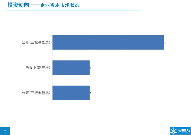 《参照系-中科创星投资分析报告（附194家被投企业介绍）-2019.2-50页》 - 第7页预览图