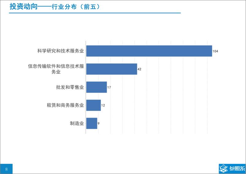 《参照系-中科创星投资分析报告（附194家被投企业介绍）-2019.2-50页》 - 第8页预览图