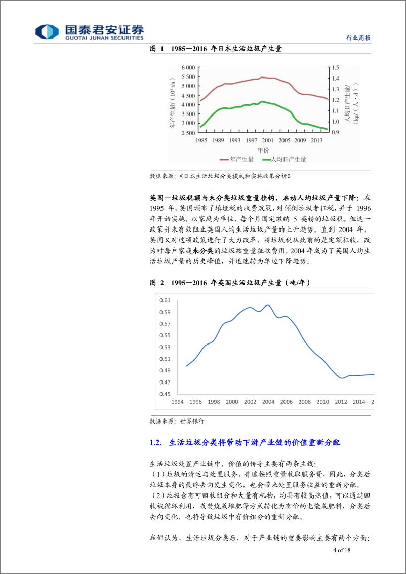 《环保行业垃圾分类观察系列之二：基于国际比较视角预判生活垃圾分类-20190616-国泰君安-18页》 - 第5页预览图