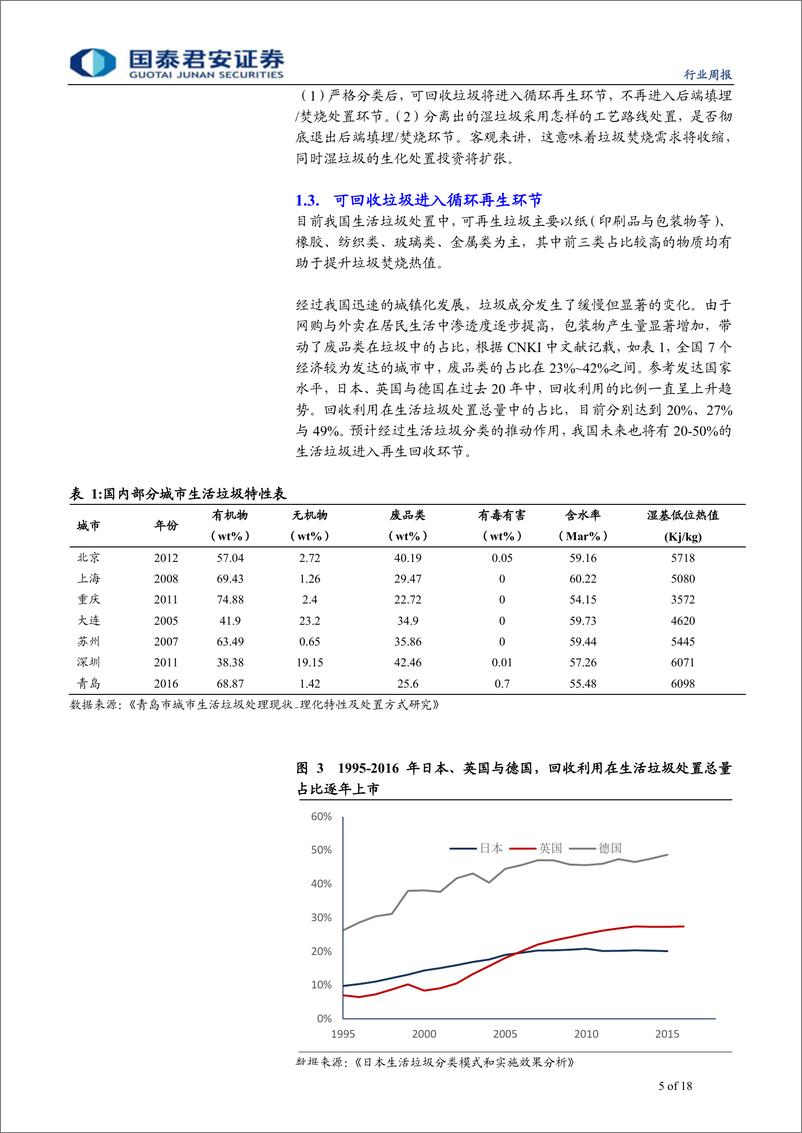 《环保行业垃圾分类观察系列之二：基于国际比较视角预判生活垃圾分类-20190616-国泰君安-18页》 - 第6页预览图