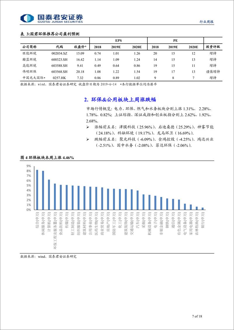 《环保行业垃圾分类观察系列之二：基于国际比较视角预判生活垃圾分类-20190616-国泰君安-18页》 - 第8页预览图