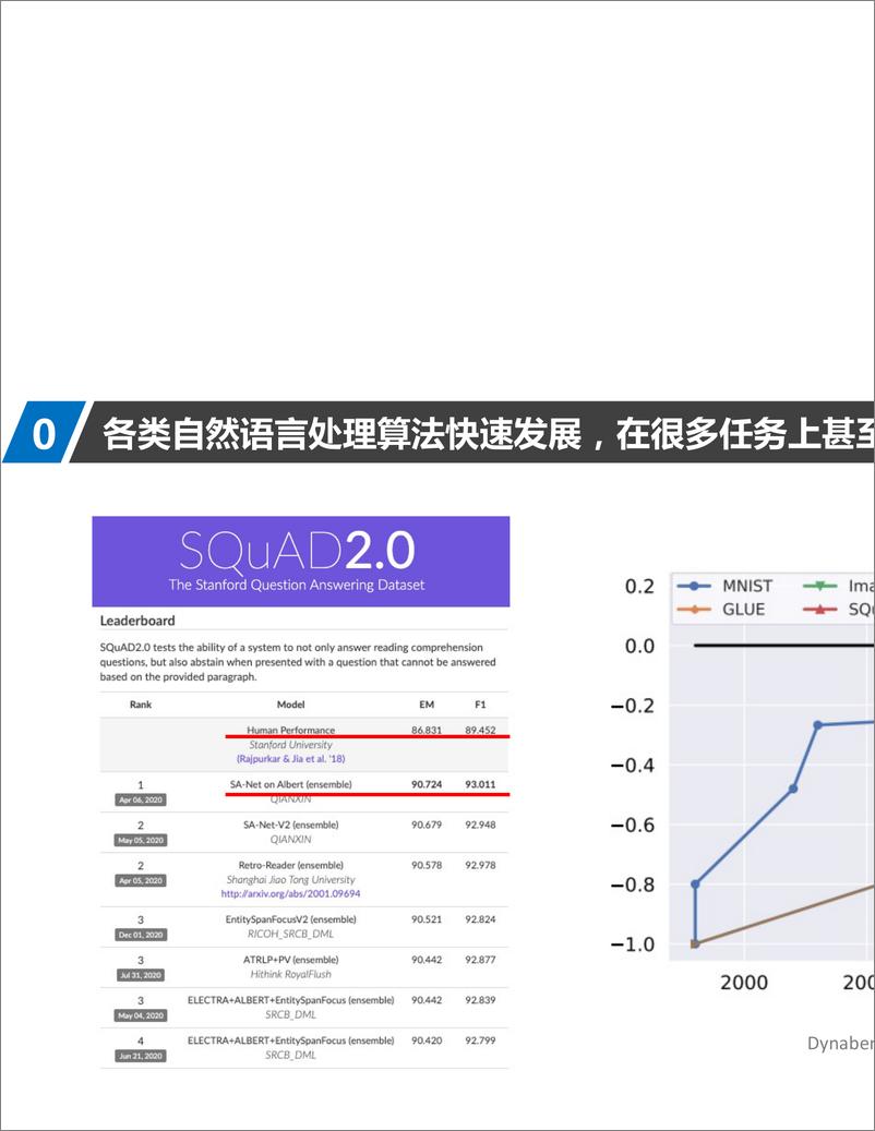 《2023年自然语言处理算法鲁棒性研究思考报告-79页》 - 第2页预览图