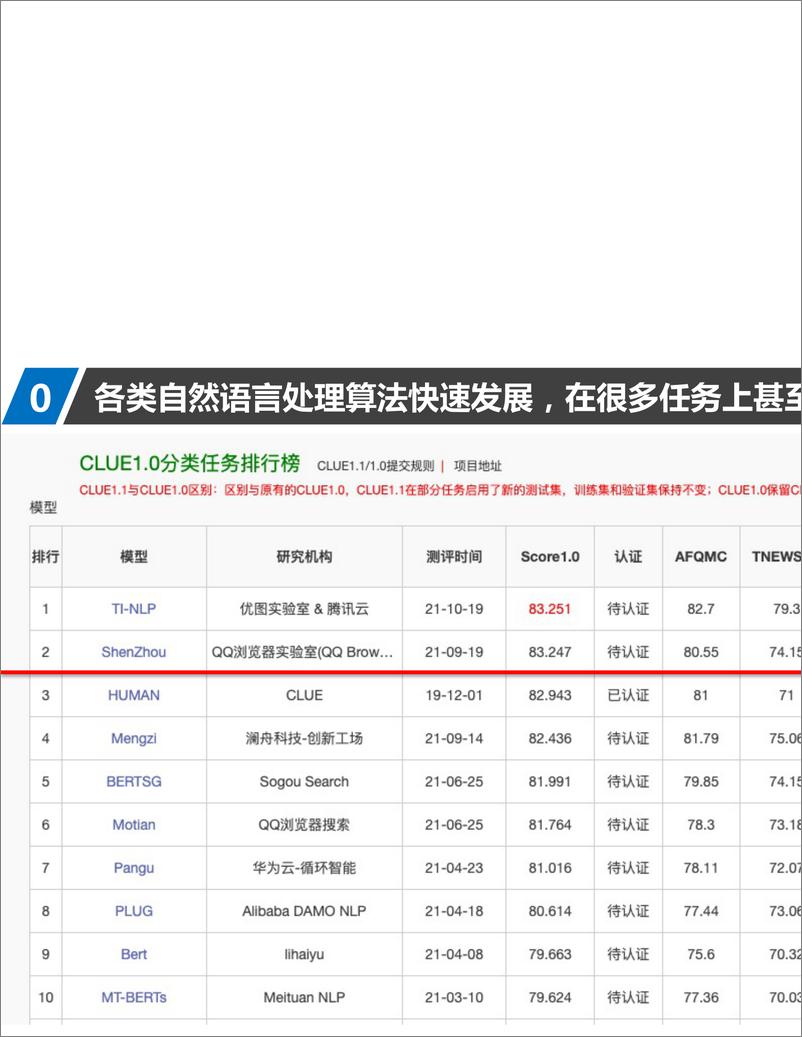 《2023年自然语言处理算法鲁棒性研究思考报告-79页》 - 第3页预览图