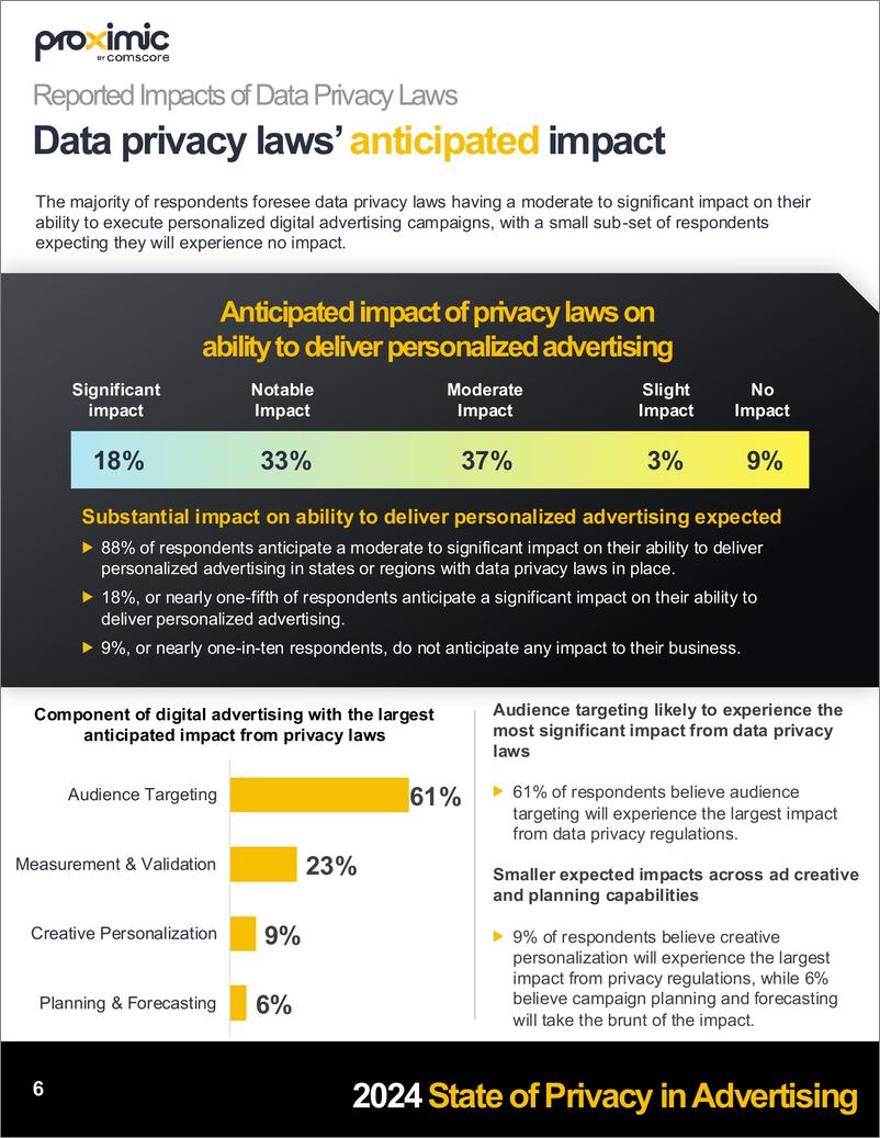 《2024年广告隐私报告（英）-17页》 - 第6页预览图