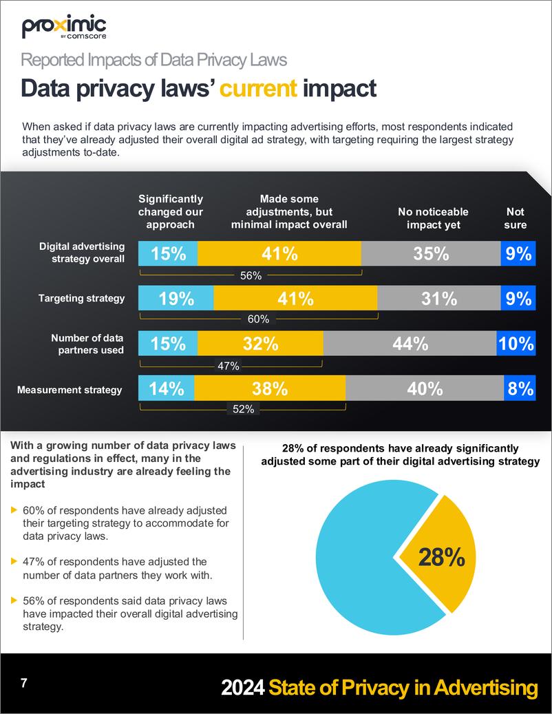 《2024年广告隐私报告（英）-17页》 - 第7页预览图