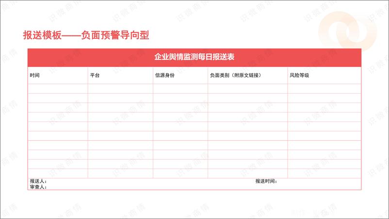 《识微科技_如何高效报送网络舆情__方法 流程》 - 第8页预览图