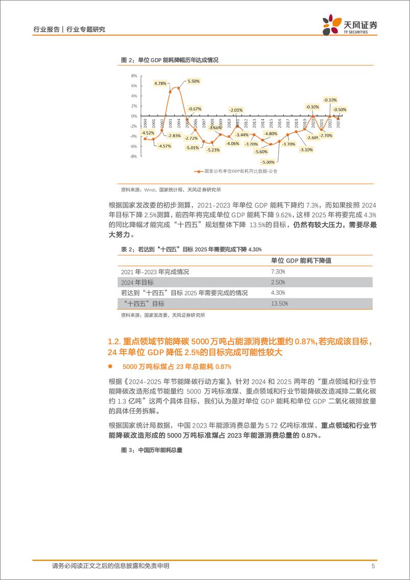 《基础化工行业：节能降碳行动方案，尽最大努力实现“升级”-240531-天风证券-11页》 - 第5页预览图