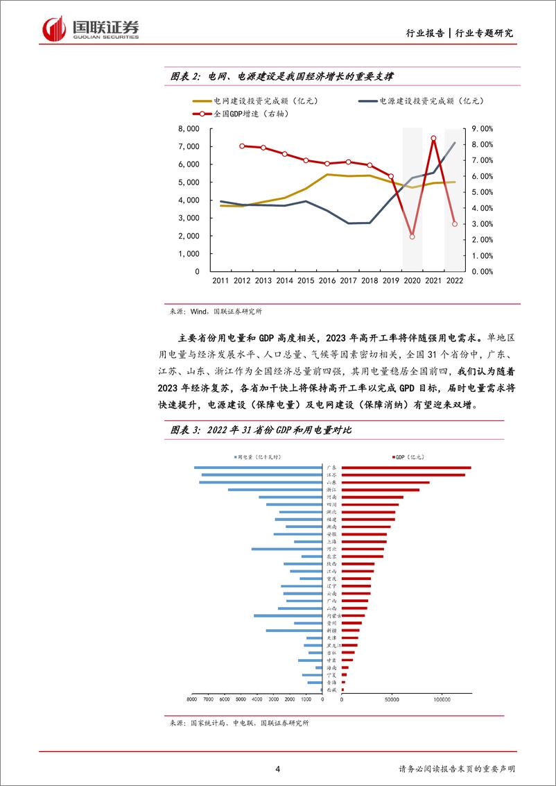 《电力设备与新能源行业从2023年各省政府工作报告看能源建设：项目储备丰富，开工建设全面提速-20230307-国联证券-34页》 - 第5页预览图