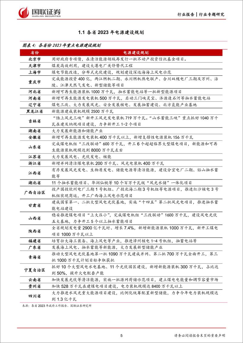 《电力设备与新能源行业从2023年各省政府工作报告看能源建设：项目储备丰富，开工建设全面提速-20230307-国联证券-34页》 - 第6页预览图