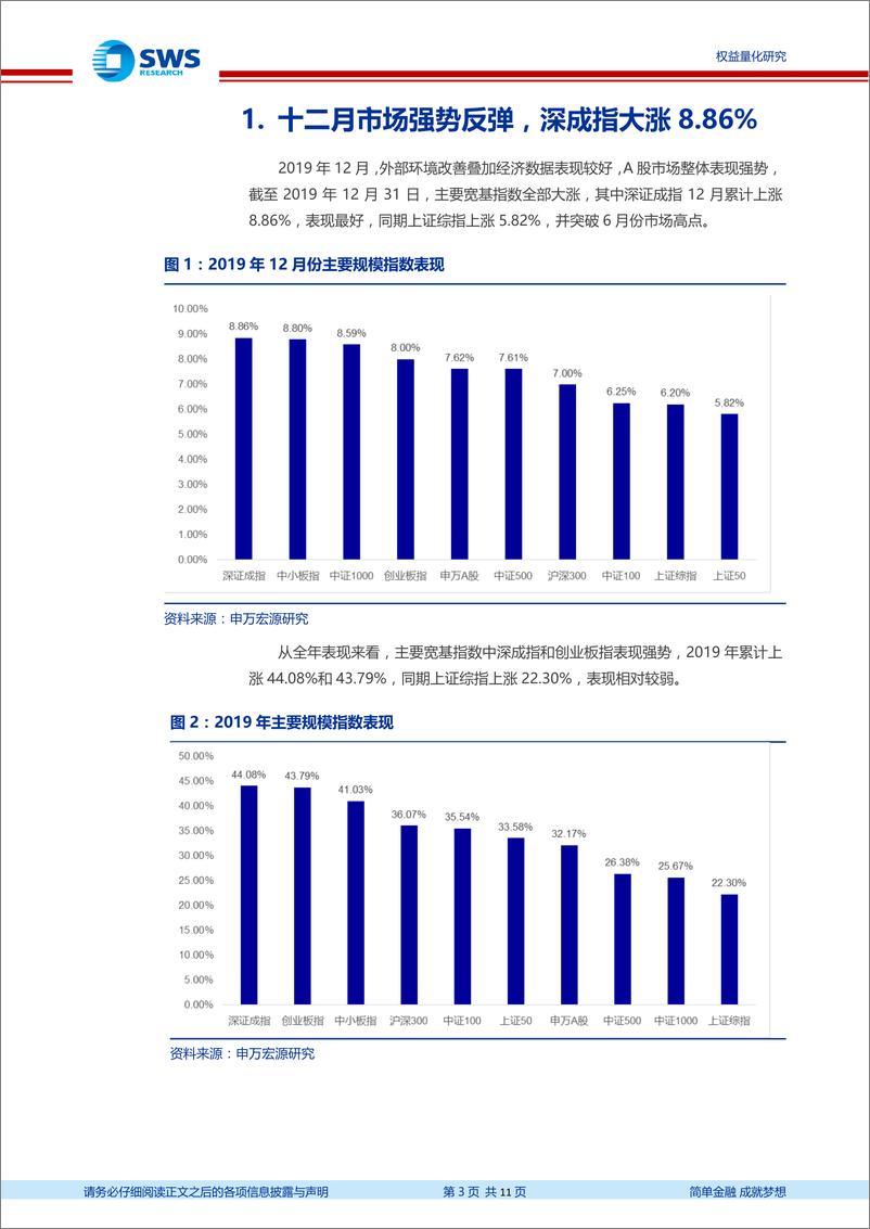 《金工行业轮动策略月报：1月建议关注房地产、银行、非银金融、食品饮料、电子等行业-20200102-申万宏源-11页》 - 第4页预览图