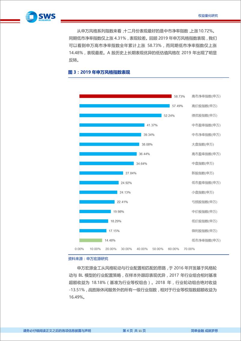 《金工行业轮动策略月报：1月建议关注房地产、银行、非银金融、食品饮料、电子等行业-20200102-申万宏源-11页》 - 第5页预览图