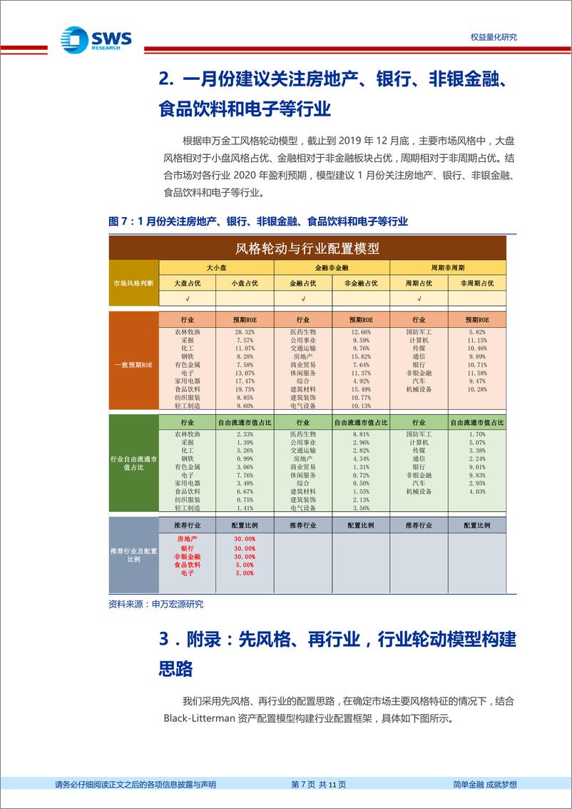 《金工行业轮动策略月报：1月建议关注房地产、银行、非银金融、食品饮料、电子等行业-20200102-申万宏源-11页》 - 第8页预览图