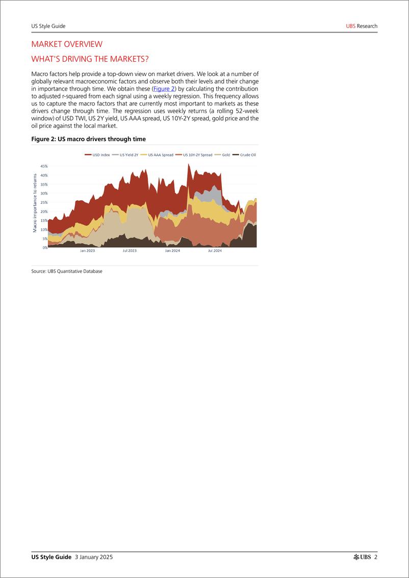 《UBS Equities-US Style Guide _Momentum, Growth Quality Favored in 2024_ Wi...-112593884》 - 第2页预览图