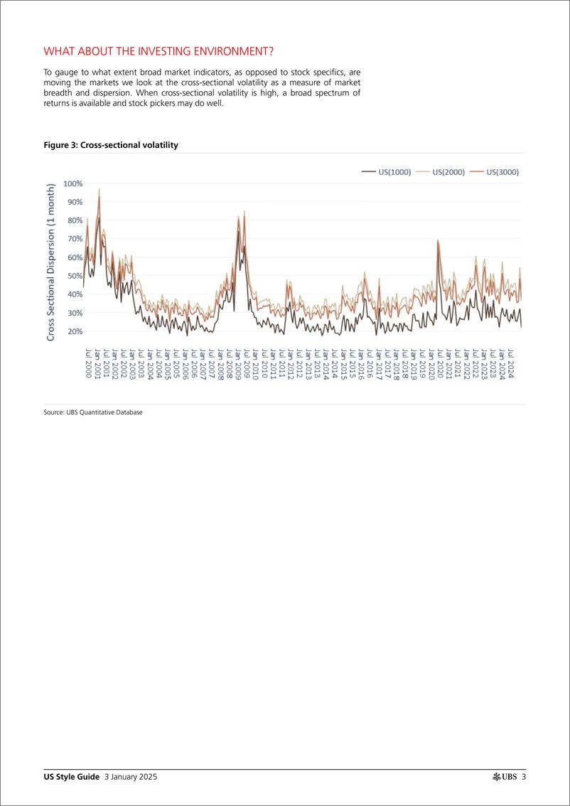 《UBS Equities-US Style Guide _Momentum, Growth Quality Favored in 2024_ Wi...-112593884》 - 第3页预览图