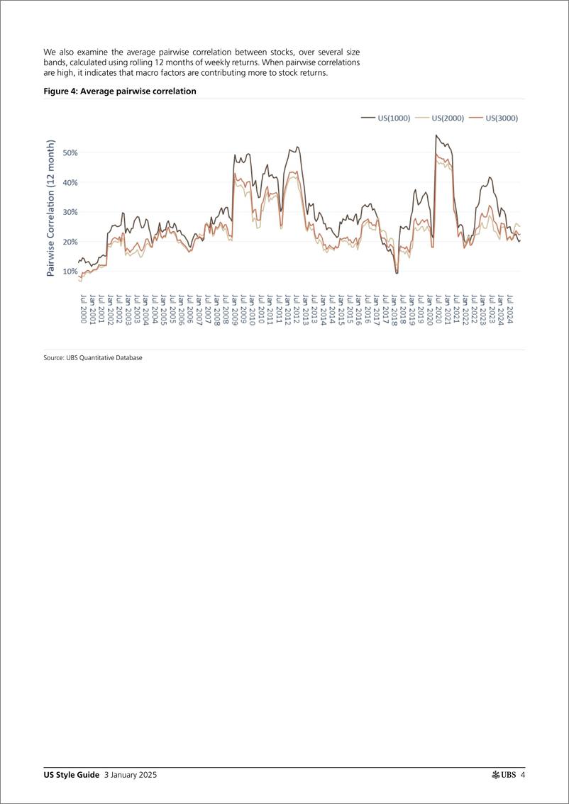 《UBS Equities-US Style Guide _Momentum, Growth Quality Favored in 2024_ Wi...-112593884》 - 第4页预览图