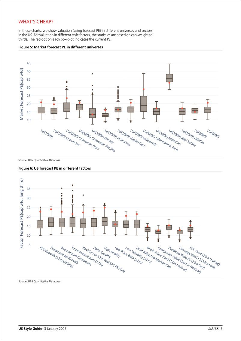 《UBS Equities-US Style Guide _Momentum, Growth Quality Favored in 2024_ Wi...-112593884》 - 第5页预览图